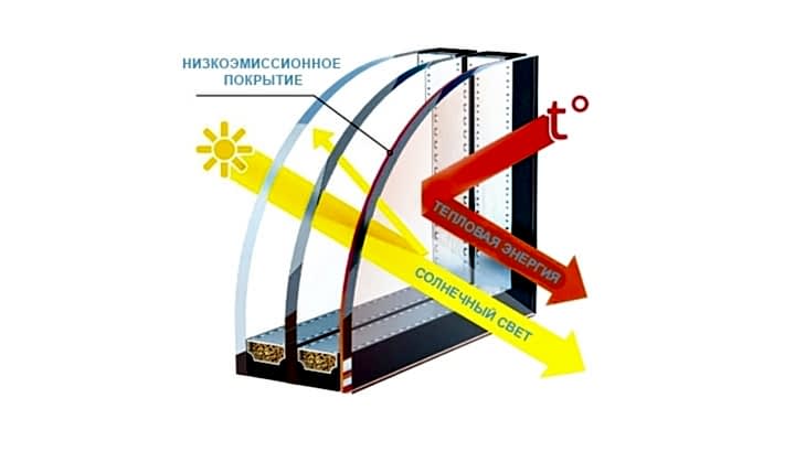 energoeffektivnoe pokrytie